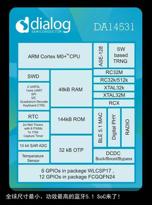全球尺寸最小、功效最高的蓝牙5.1 SoC来了！8