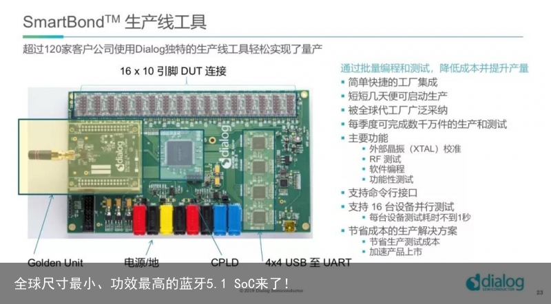 全球尺寸最小、功效最高的蓝牙5.1 SoC来了！15