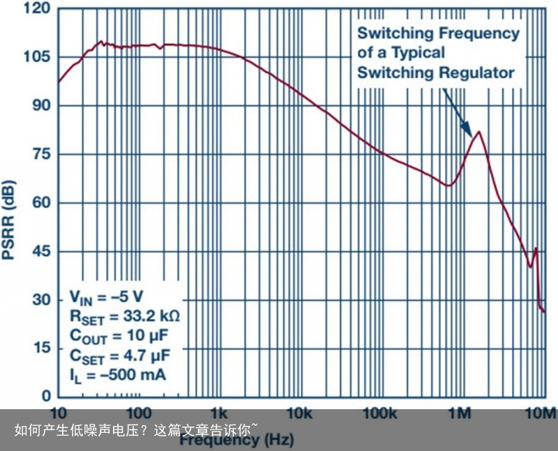 如何产生低噪声电压？这篇文章告诉你~2