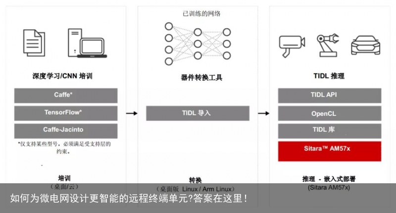 如何为微电网设计更智能的远程终端单元?答案在这里！2