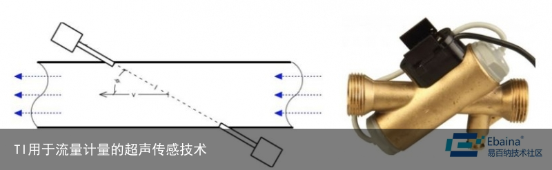 TI用于流量计量的超声传感技术