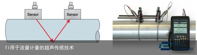 TI用于流量计量的超声传感技术