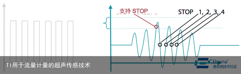 TI用于流量计量的超声传感技术