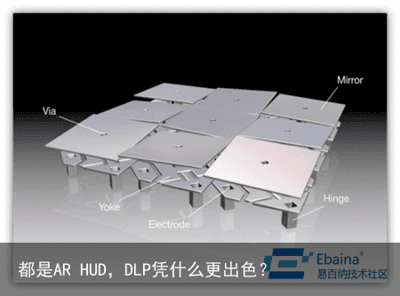 都是AR HUD，DLP凭什么更出色？3