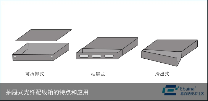 抽屉式光纤配线箱的特点和应用1