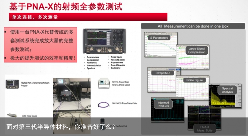 面对第三代半导体材料，你准备好了么？