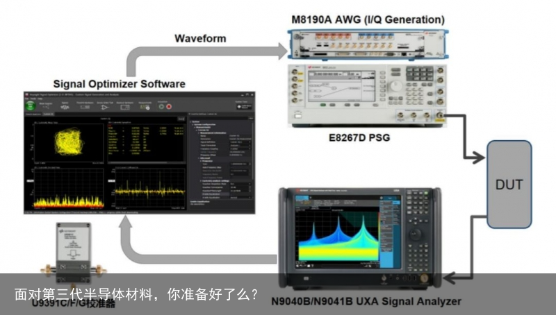 面对第三代半导体材料，你准备好了么？