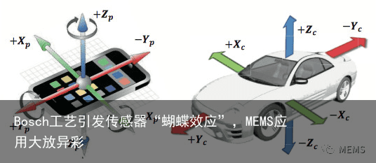 Bosch工艺引发传感器“蝴蝶效应”，MEMS应用大放异彩4