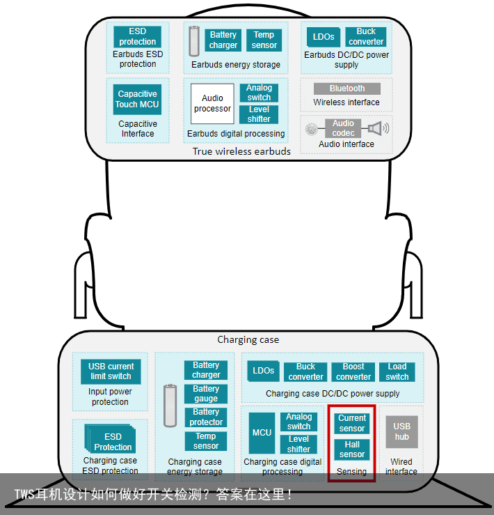 TWS耳机设计如何做好开关检测？答案在这里！6