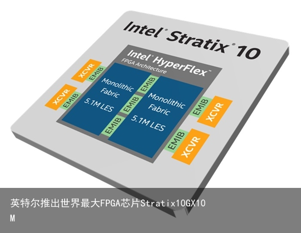 英特尔推出世界最大FPGA芯片Stratix10GX10M