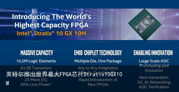 英特尔推出世界最大FPGA芯片Stratix10GX10M2