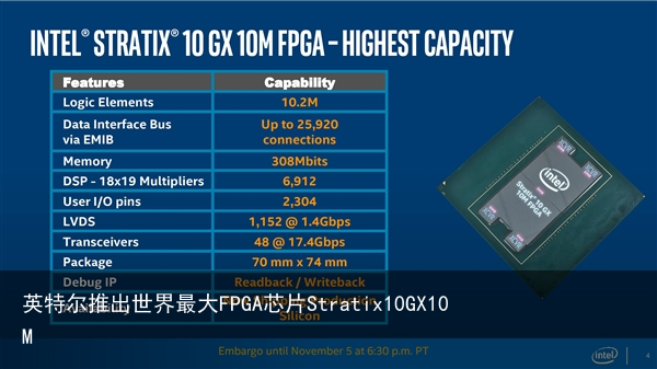 英特尔推出世界最大FPGA芯片Stratix10GX10M3