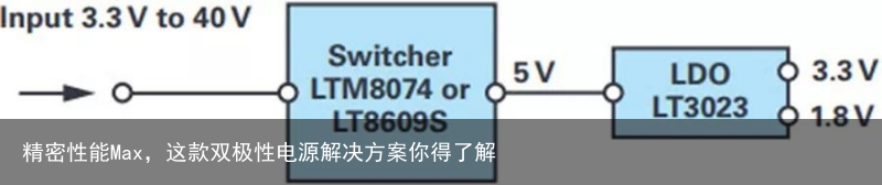 精密性能Max，这款双极性电源解决方案你得了解2