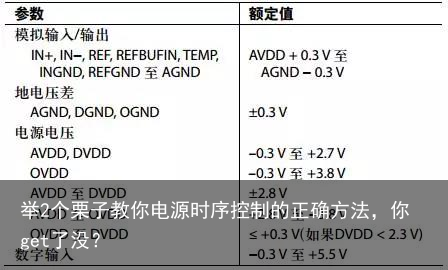 举2个栗子教你电源时序控制的正确方法，你get了没？