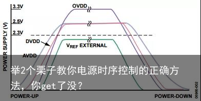 举2个栗子教你电源时序控制的正确方法，你get了没？