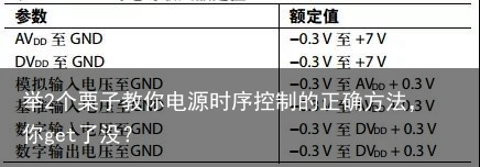 举2个栗子教你电源时序控制的正确方法，你get了没？