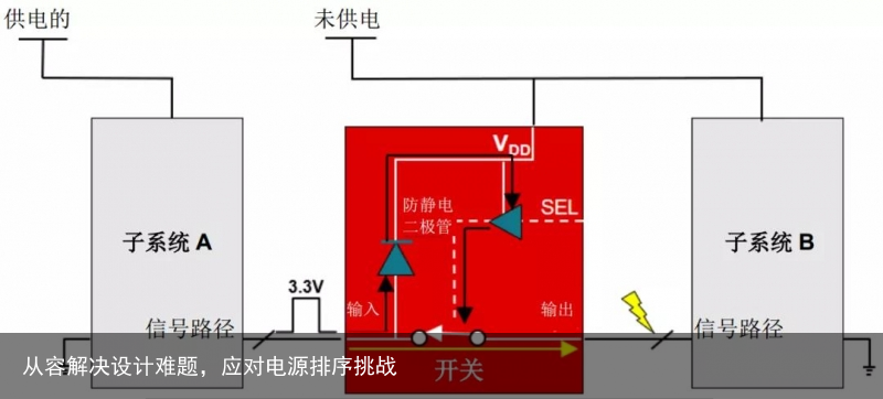从容解决设计难题，应对电源排序挑战