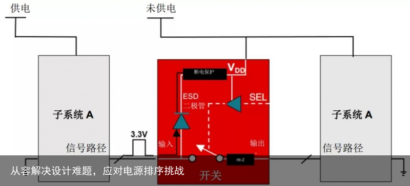 从容解决设计难题，应对电源排序挑战