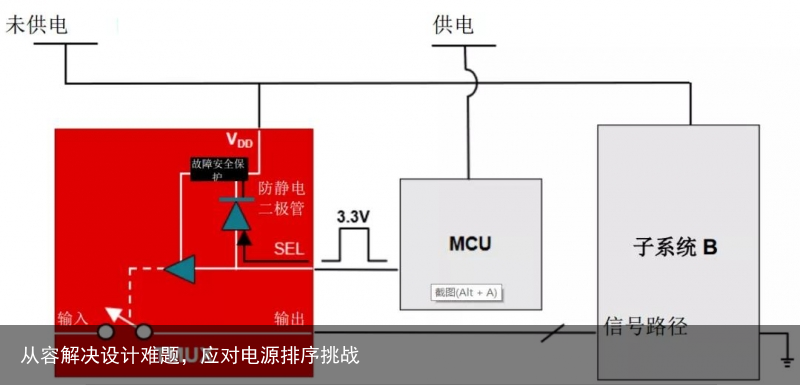 从容解决设计难题，应对电源排序挑战
