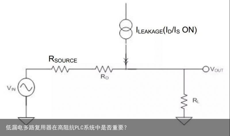 低漏电多路复用器在高阻抗PLC系统中是否重要？