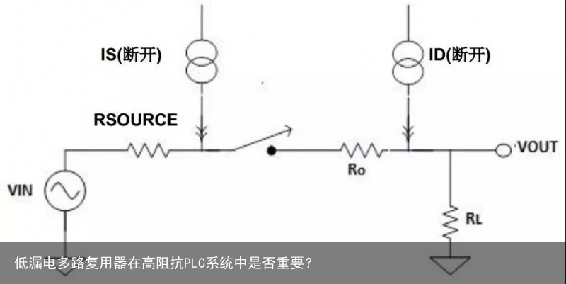 低漏电多路复用器在高阻抗PLC系统中是否重要？