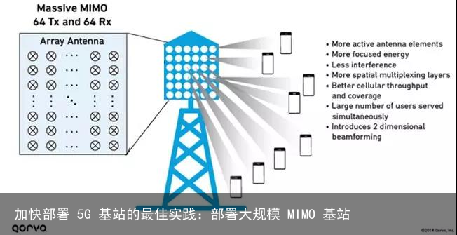 加快部署 5G 基站的最佳实践：部署大规模 MIMO 基站