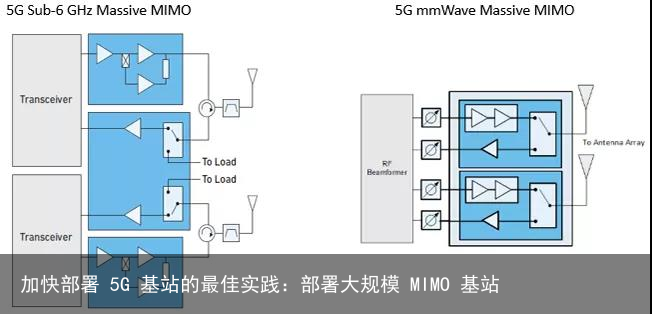 加快部署 5G 基站的最佳实践：部署大规模 MIMO 基站4