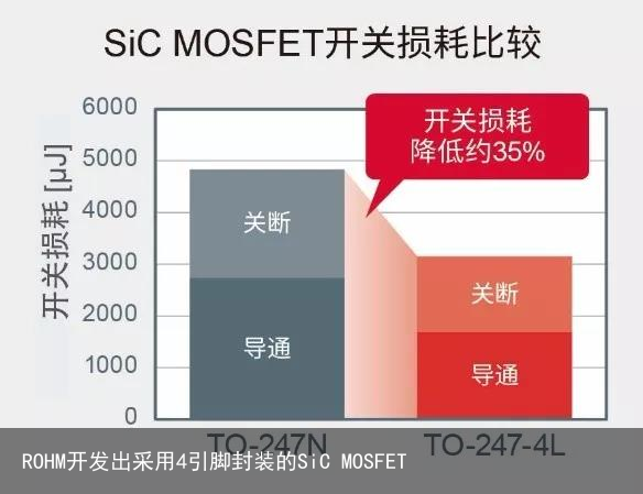 ROHM开发出采用4引脚封装的SiC MOSFET