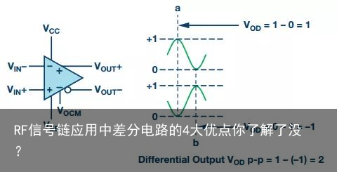 RF信号链应用中差分电路的4大优点你了解了没？