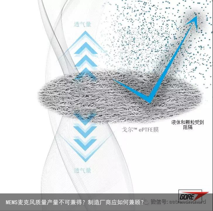 MEMS麦克风质量产量不可兼得？制造厂商应如何兼顾？