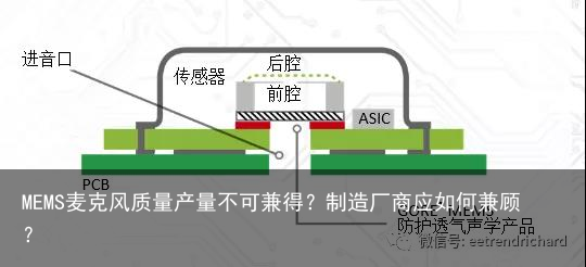 MEMS麦克风质量产量不可兼得？制造厂商应如何兼顾？