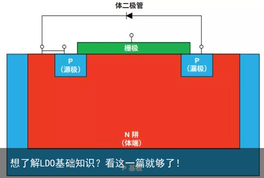 想了解LDO基础知识？看这一篇就够了！4