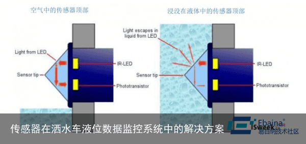 传感器在洒水车液位数据监控系统中的解决方案2