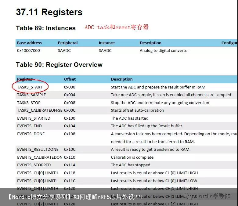 【Nordic博文分享系列】如何理解nRF5芯片外设PPI