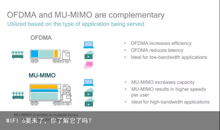 WIFI 6要来了，你了解它了吗？3