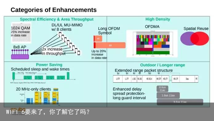 WIFI 6要来了，你了解它了吗？4