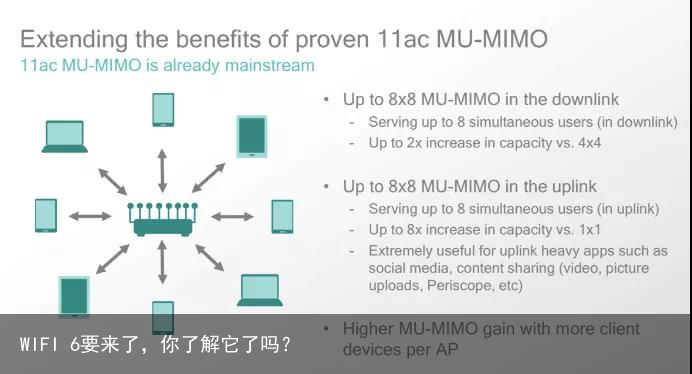 WIFI 6要来了，你了解它了吗？5