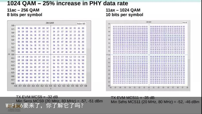 WIFI 6要来了，你了解它了吗？7