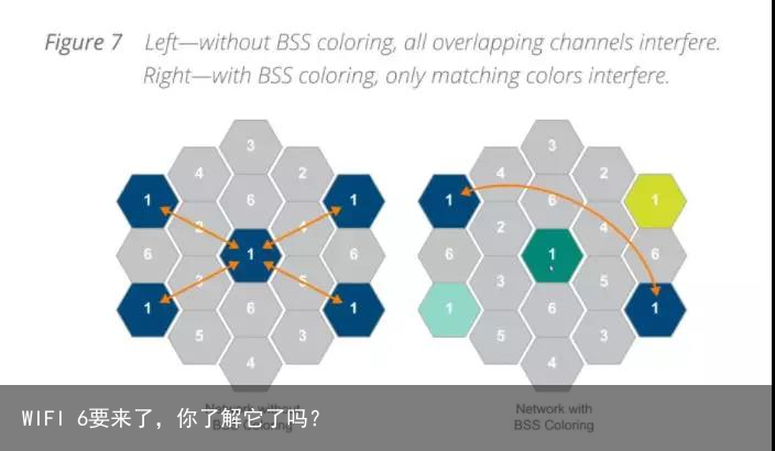 WIFI 6要来了，你了解它了吗？9