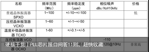 硬核干货丨PLL芯片接口问答11则，赶快收藏