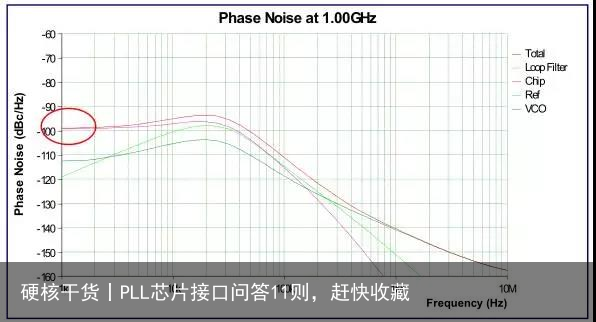 硬核干货丨PLL芯片接口问答11则，赶快收藏4