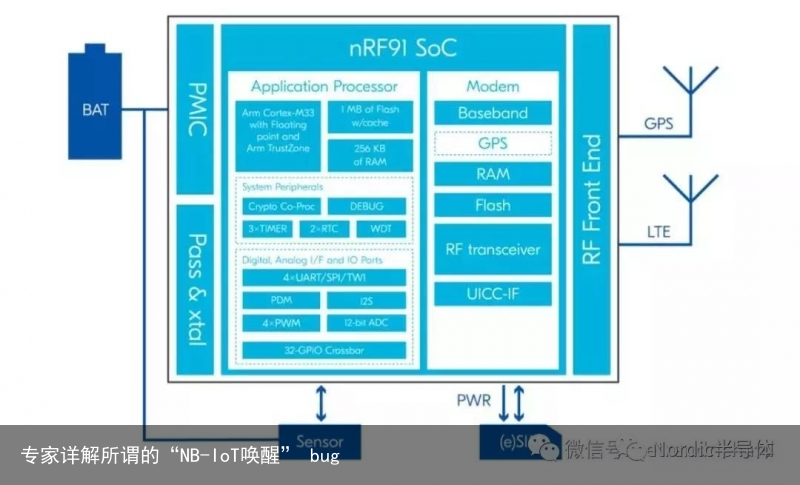 专家详解所谓的“NB-IoT唤醒” bug5