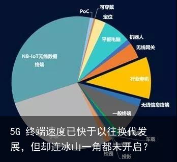 5G 终端速度已快于以往换代发展，但却连冰山一角都未开启？2