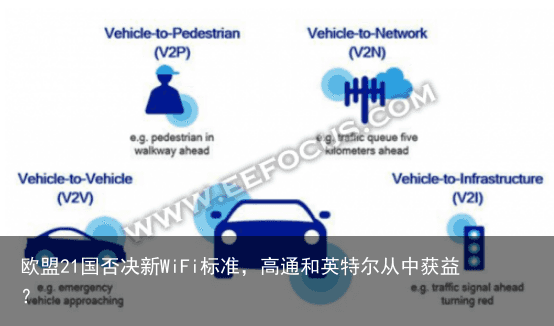 欧盟21国否决新WiFi标准，高通和英特尔从中获益？1