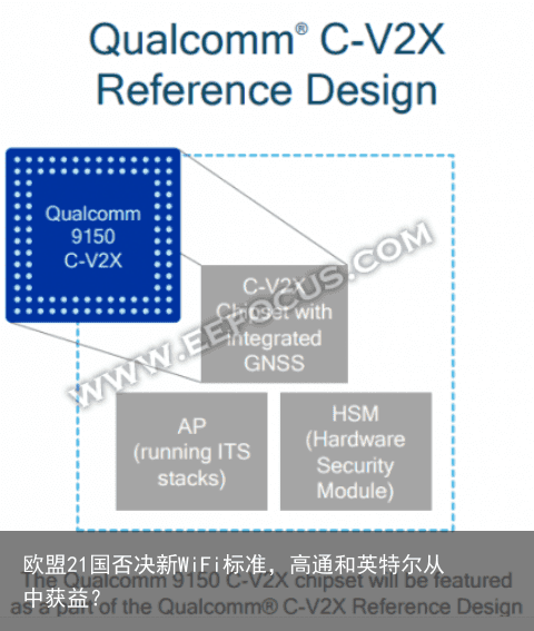 欧盟21国否决新WiFi标准，高通和英特尔从中获益？3