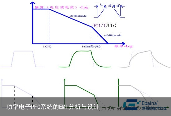 功率电子PFC系统的EMI分析与设计1