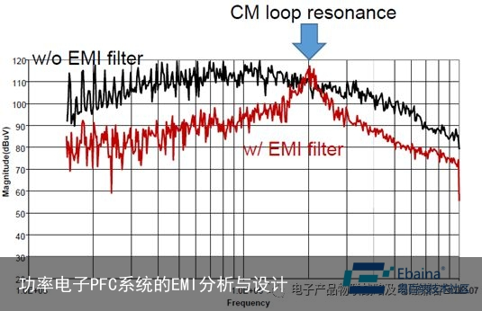功率电子PFC系统的EMI分析与设计11