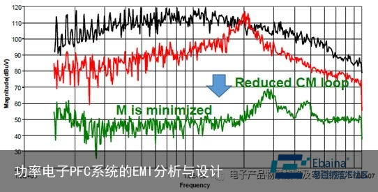 功率电子PFC系统的EMI分析与设计13