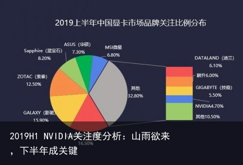 2019H1 NVIDIA关注度分析：山雨欲来，下半年成关键2