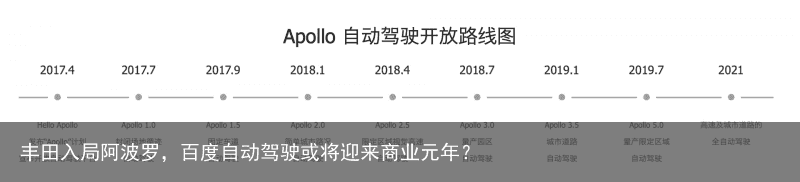 丰田入局阿波罗，百度自动驾驶或将迎来商业元年？